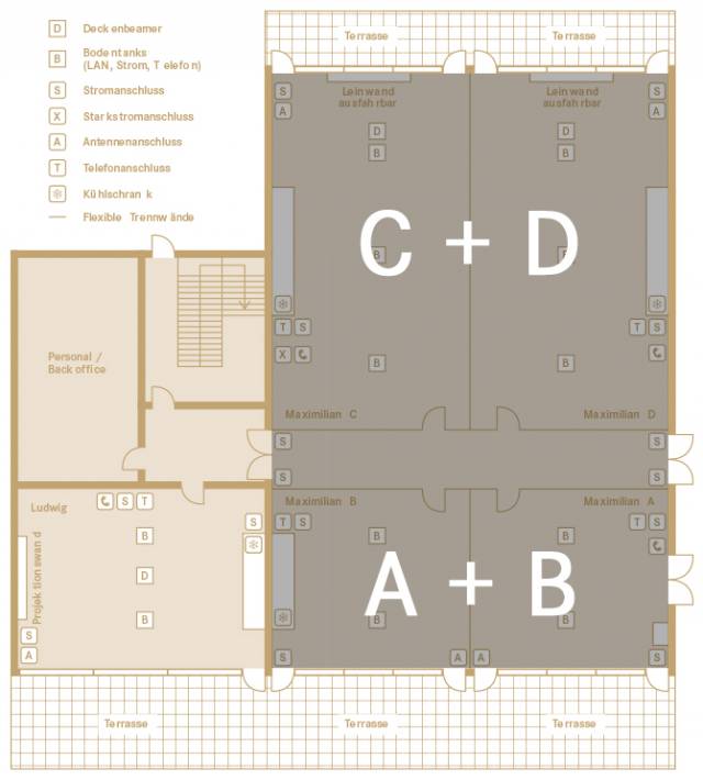 Maximilian A + B + C + D